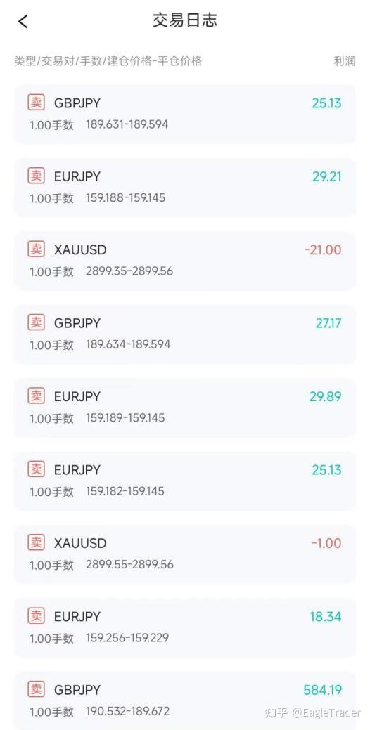 �ֻ��ƽ��Ŀ������Ƚ�